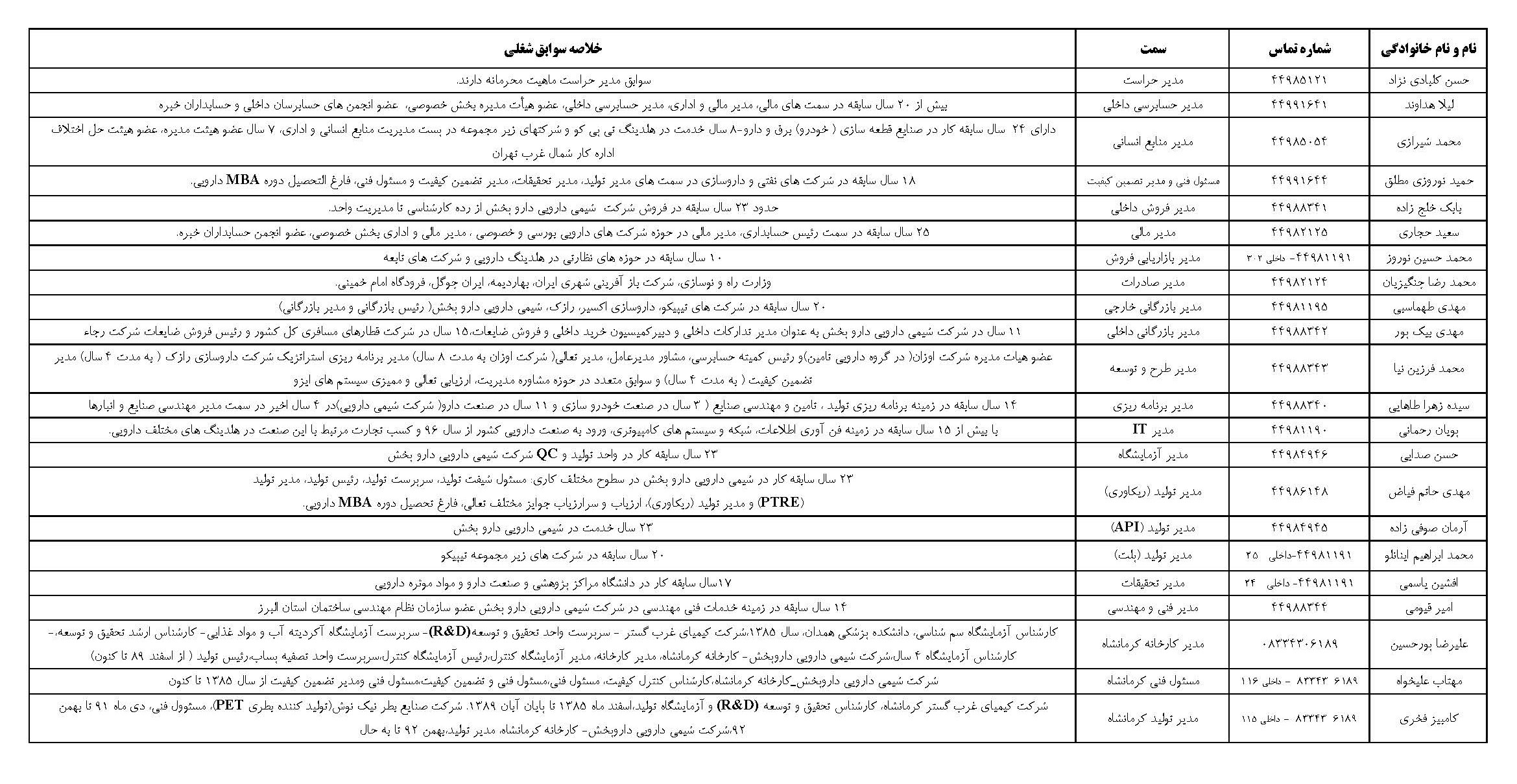 اطلاعات مدیران